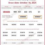 thailand lottery results today